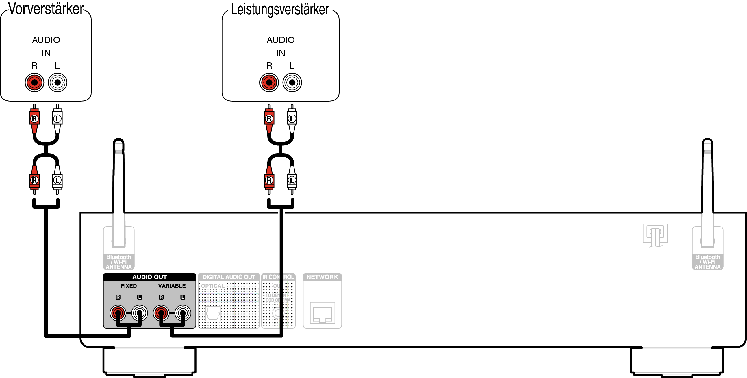 Conne AnalogOut DNP800NE